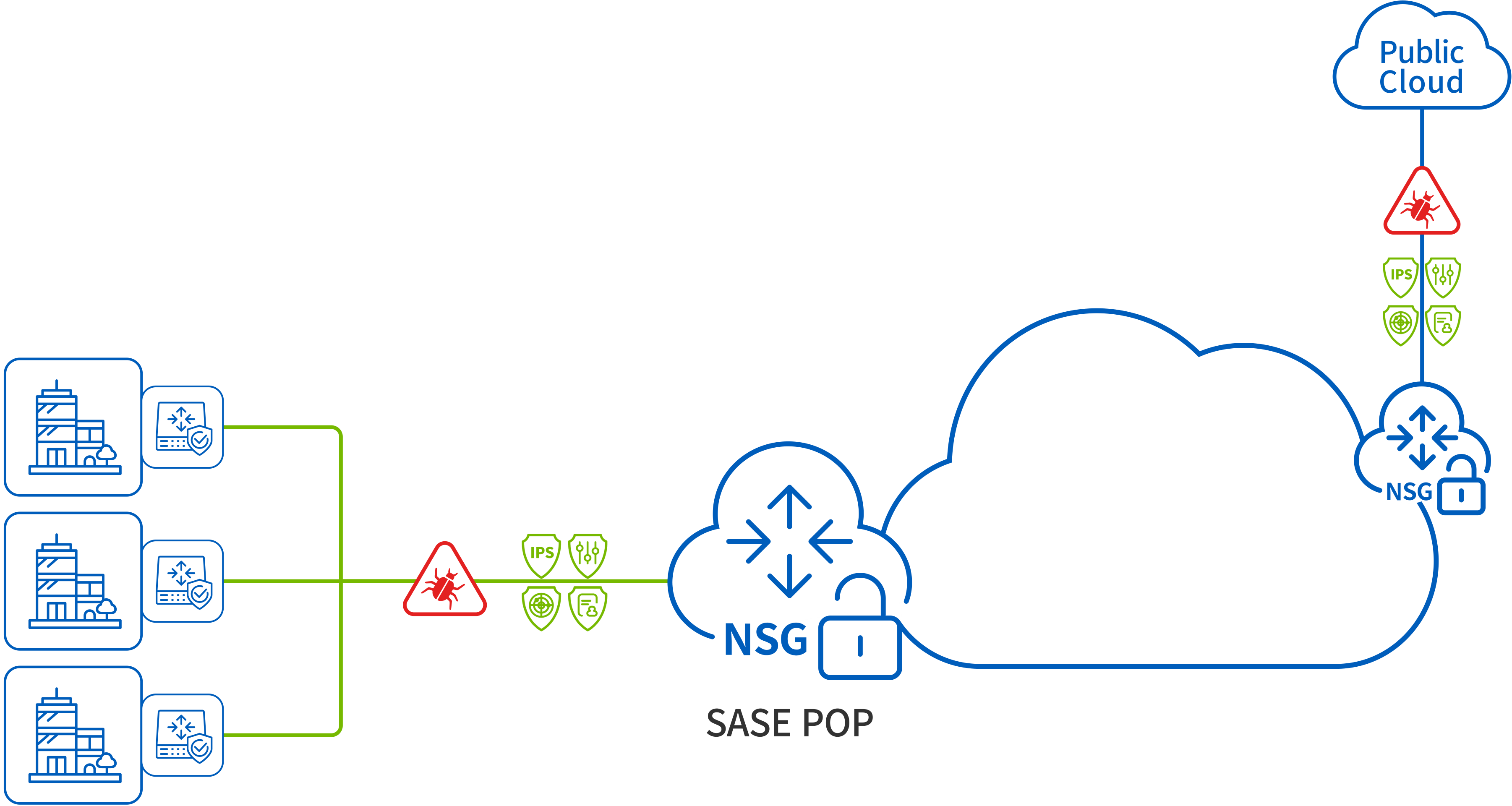 sase方案、sase解决方案 