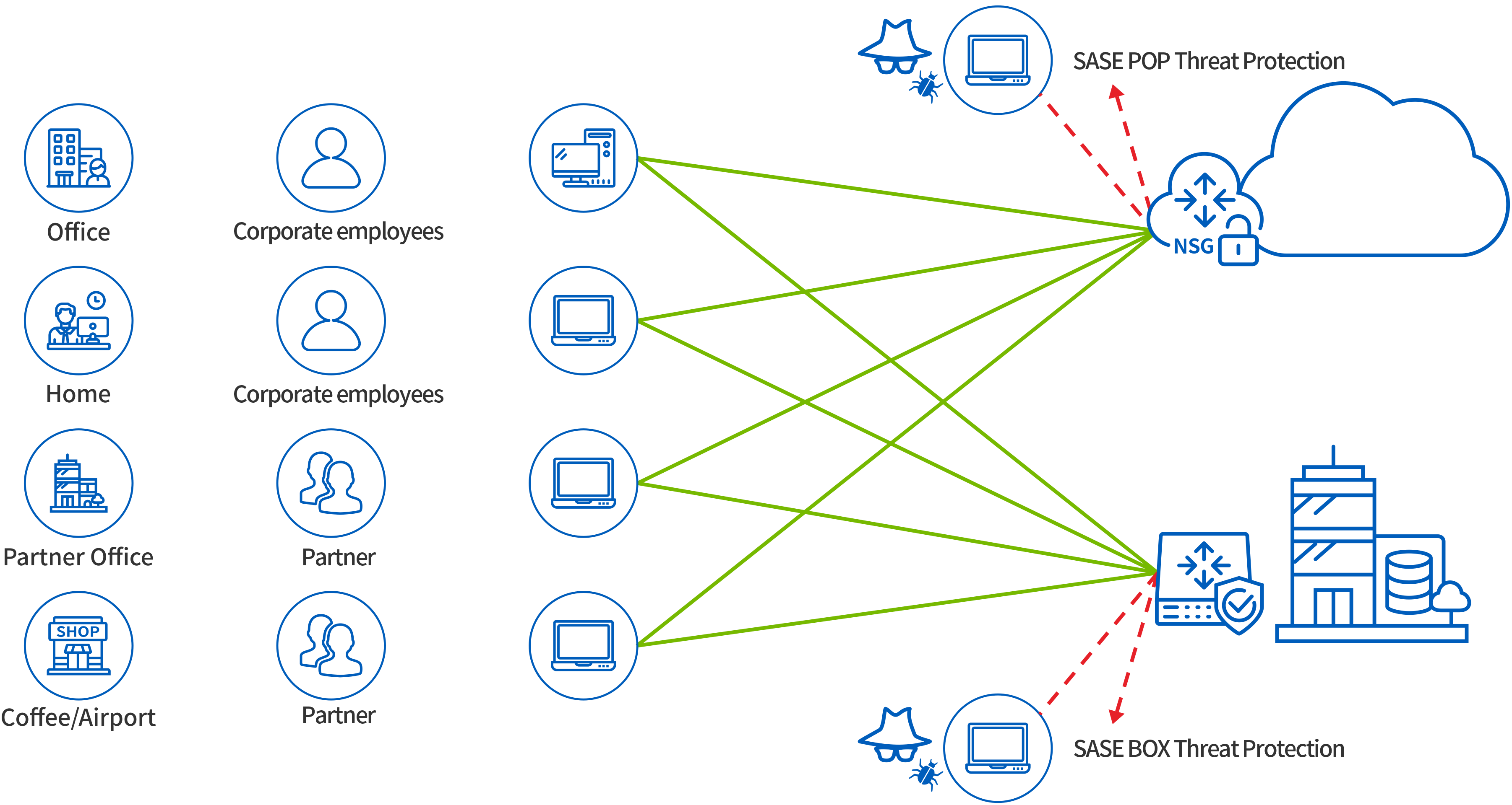 sase方案、sase解决方案 